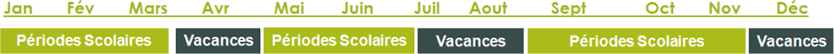Temps partagé intermittent