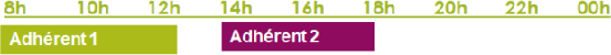 Temps partagé récurrent