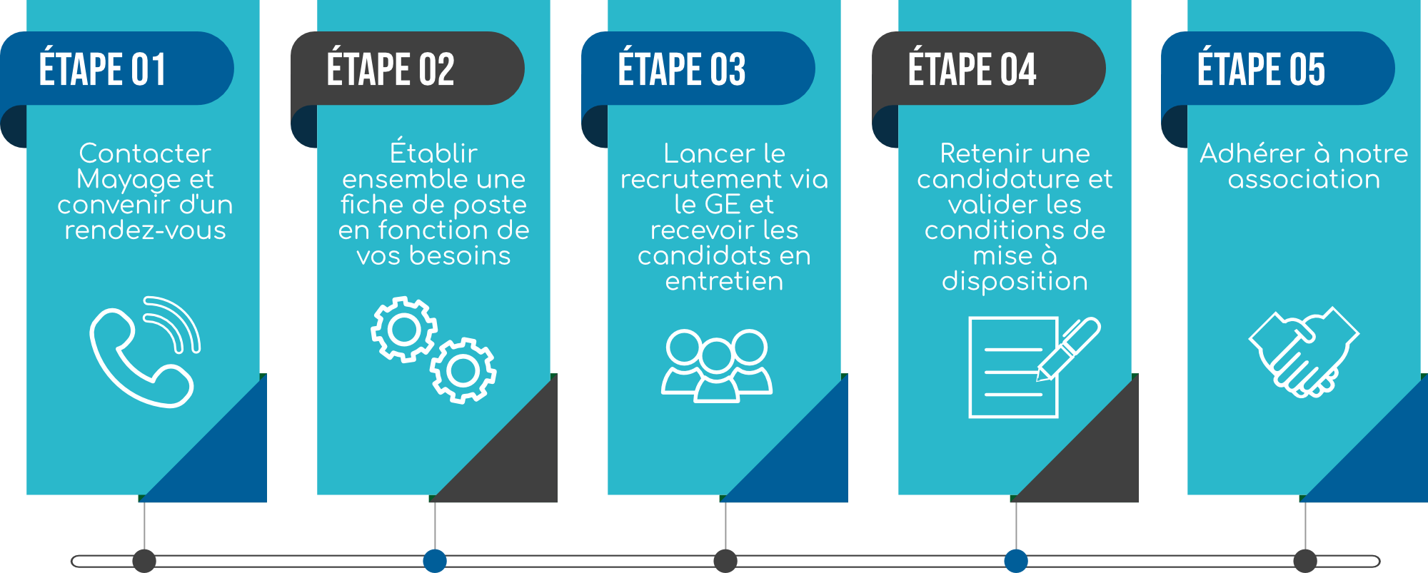 schema-devenir-adherent-des-GE